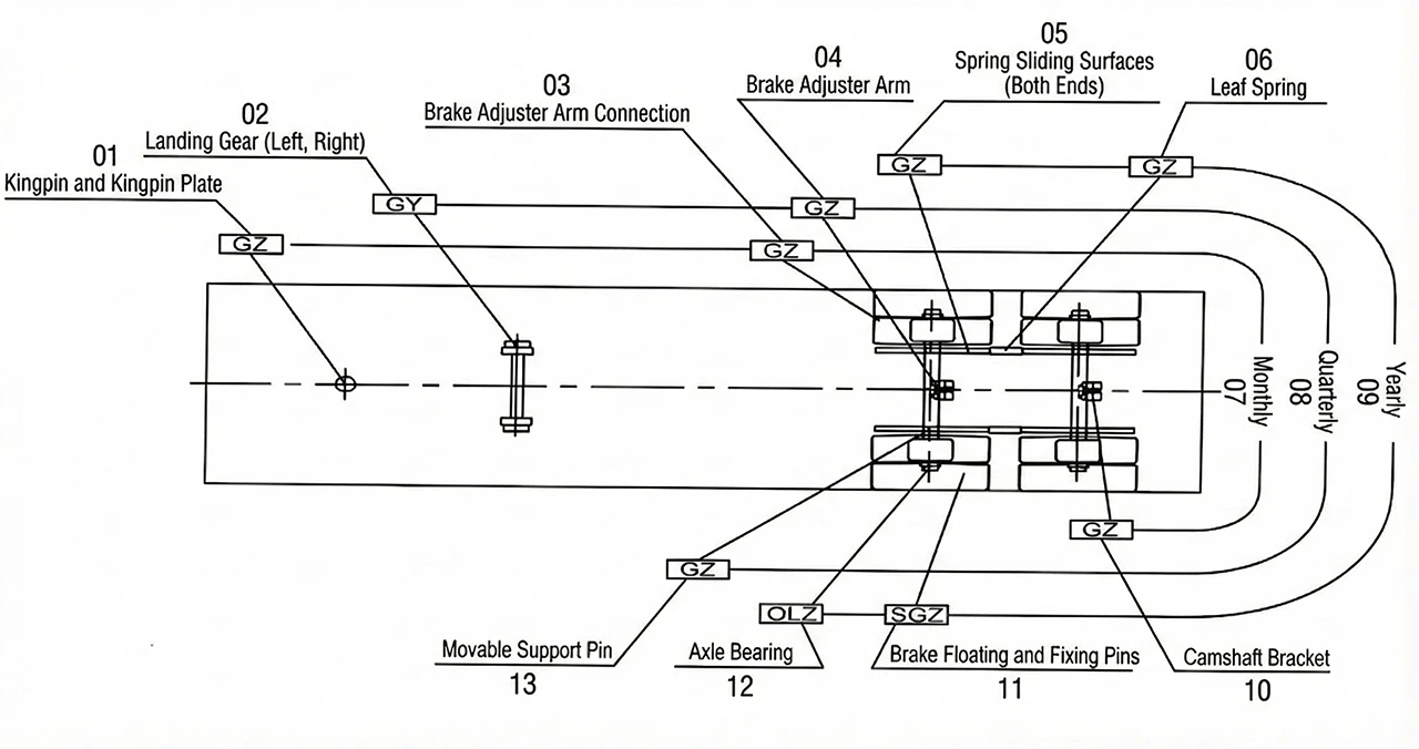 Kales Semi-Trailer Lubrication Points Diagram showing kingpin, landing gear, and suspension