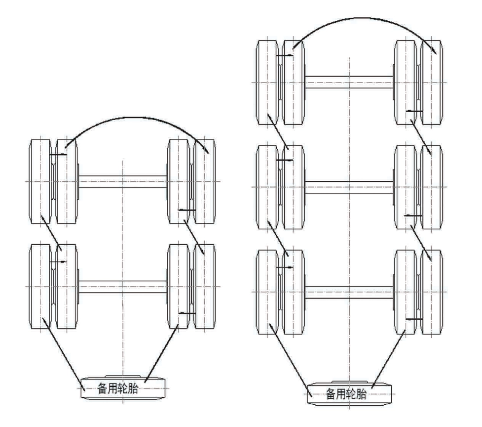Kales semi-trailer tire pressure check and maintenance guide for safety