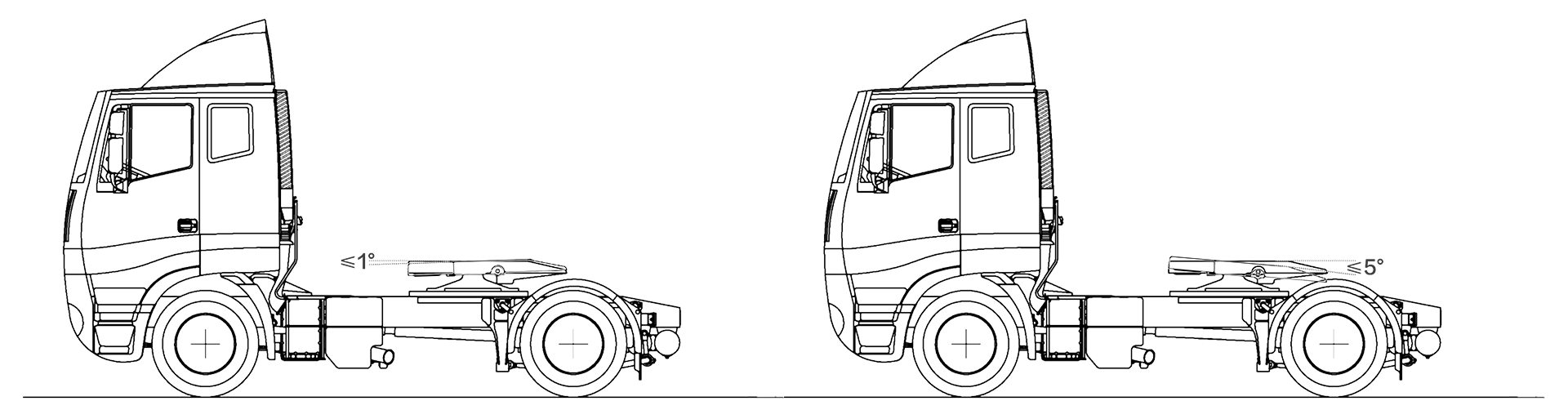 Correct front to rear tilt angle of the fifth wheel for semi-trailers