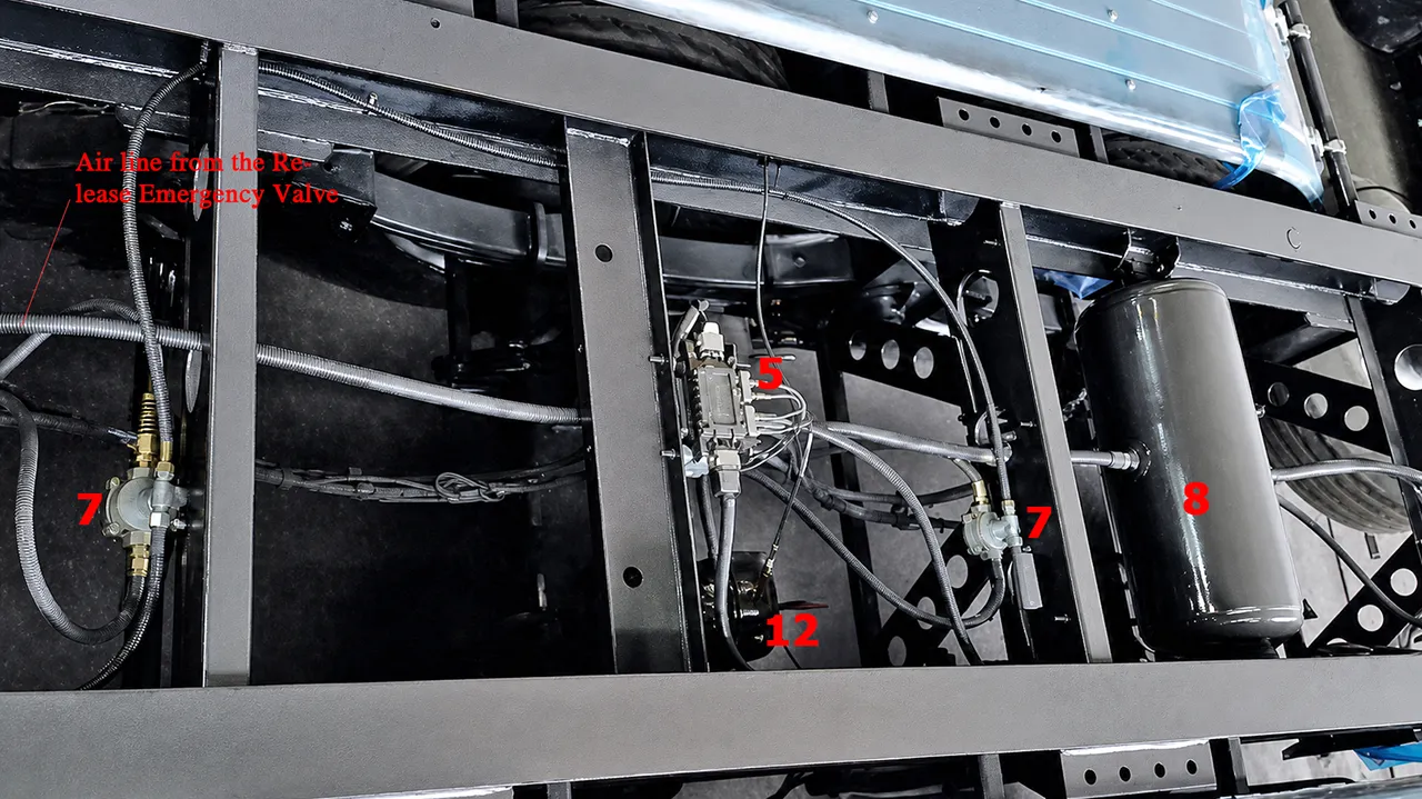 Annotated real photograph of a semi-trailer axle air brake system, identifying the exact locations of the ABS/EBS controller, Release Emergency Valve, quick release valve, brake chamber, and sensor cable.